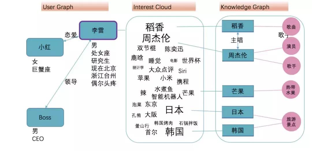 浜烘満瀵硅瘽绯荤粺瑙ｈ,涓囩墿鏈夌伒浜烘満瀵硅瘽瑙ｆ瀽
