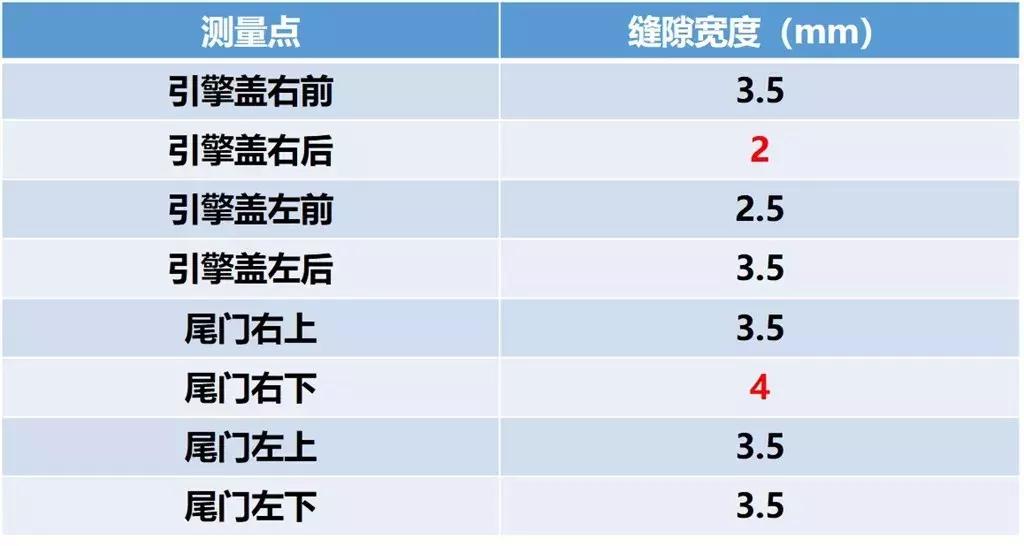 新一代奥迪Q3动力操控都很不错，刹车绝对可以拿满分