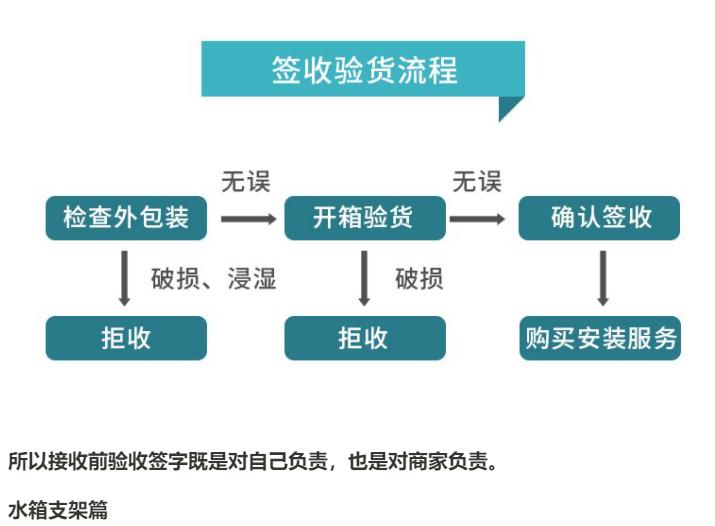 马桶避坑,史上最全壁挂马桶避坑指南
