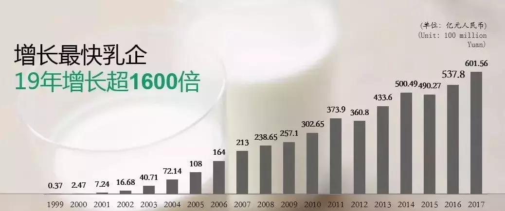 引入阿里云智能运算，蒙牛开始“云上”养牛