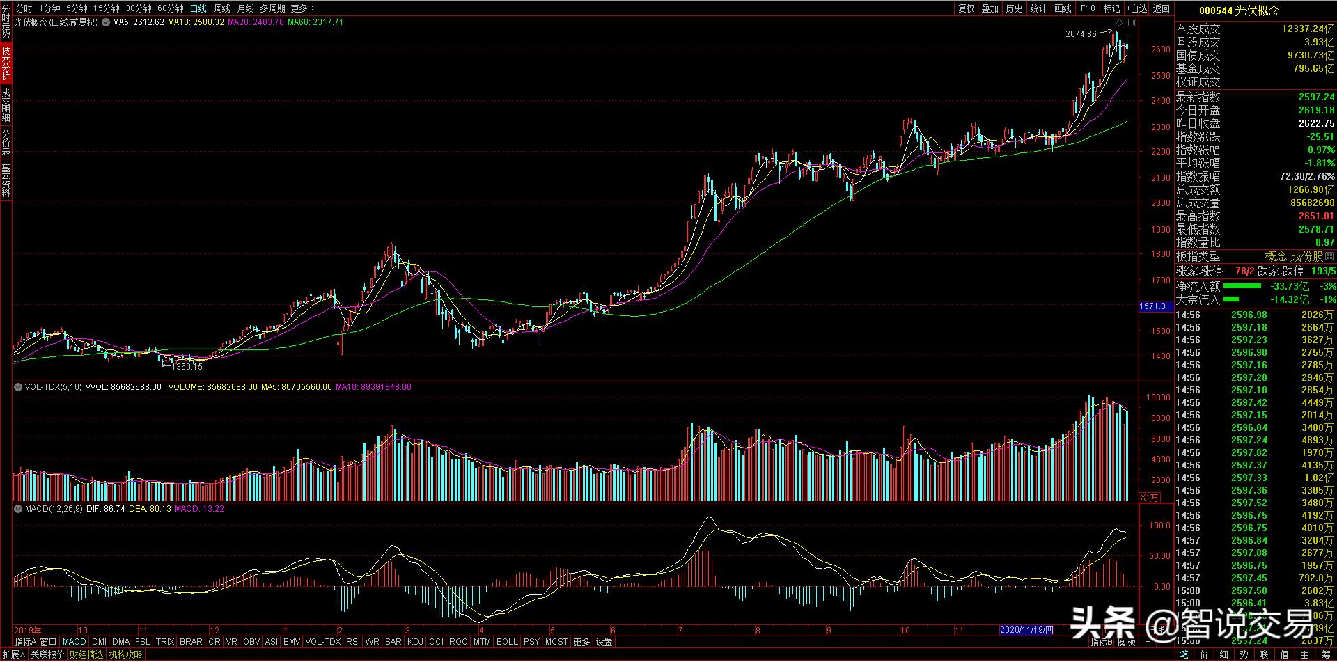 怎样训练自己的盘感,怎样锻炼炒股盘感