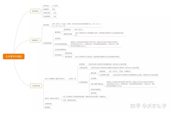 友邦保险450元年保费,友邦最畅销的保险