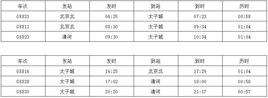 京张高铁正确打卡方式,京张高铁一日跑几趟