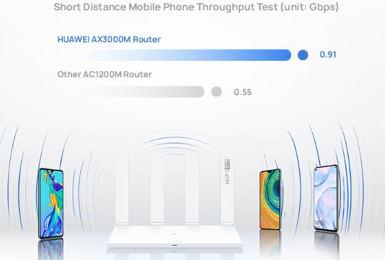 华为路由器ax3pro和tplinkax3200,华为最新的wifi路由器