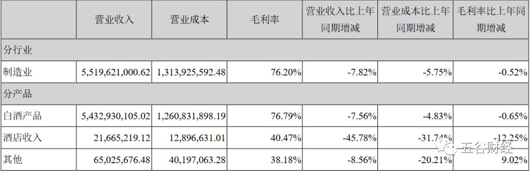 2024年古井贡酒第一季度报表,古井贡酒如何充分利用财务杠杆