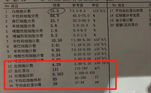 三个孩子其中一个贫血怎么回事,3岁宝宝一直贫血