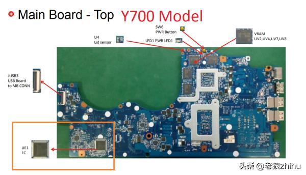 笔记本电脑中的隐形管家:EC
