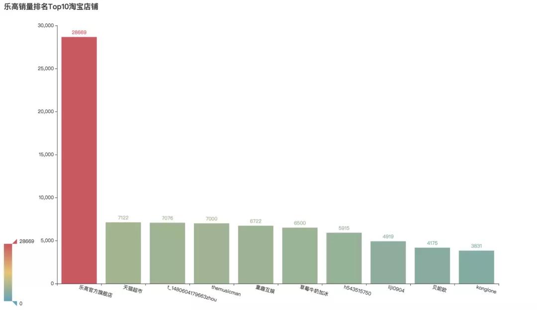 不止是玩具,乐高不止只是一个幼稚的玩具