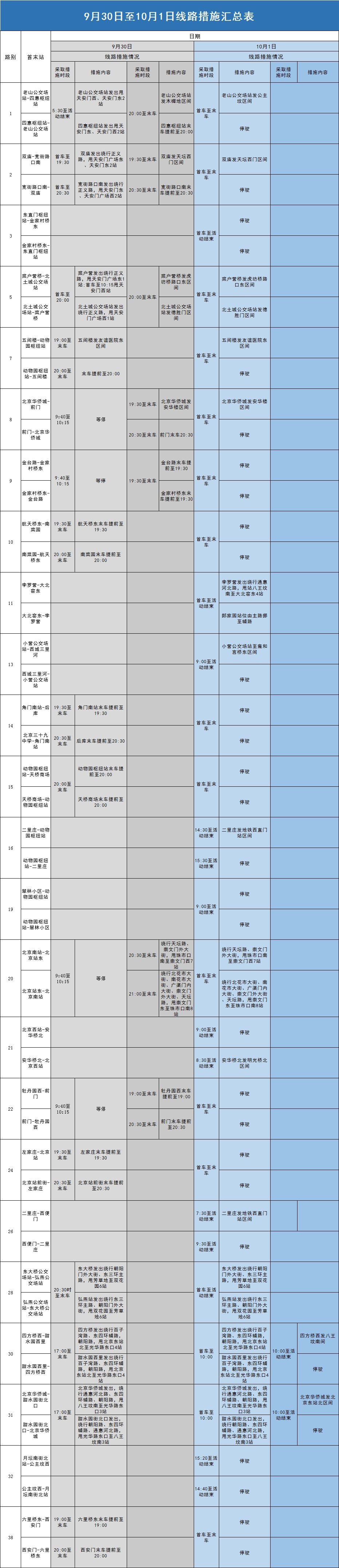 10.1日地铁1号线停运吗,1号线地铁停运了几站
