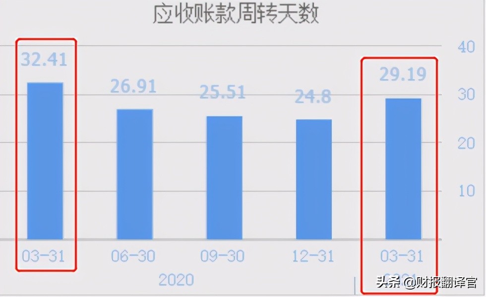 芯片龙头股士兰微,半导体板块未来盈利预测