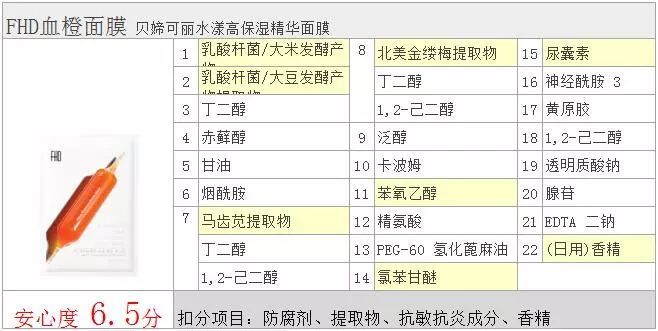 学生*党**急救面膜？韩国FHD血橙面膜深扒