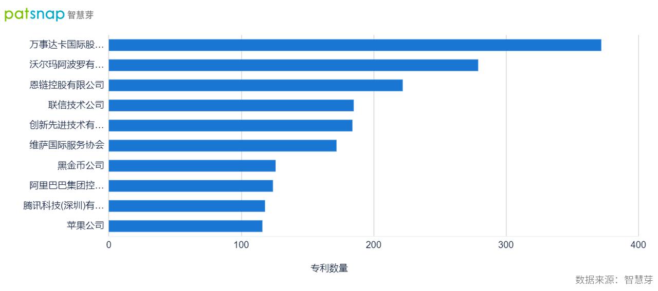 数字货币是中国的专利吗,数字货币全球发展前景