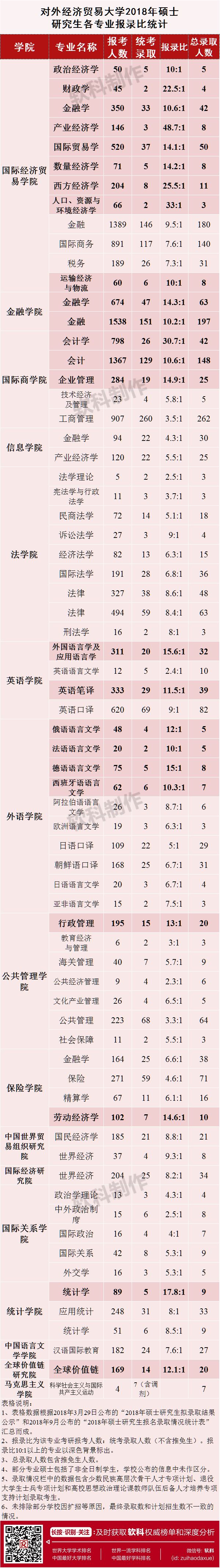 两财一贸学硕,两财一贸上研究生学费是多少啊