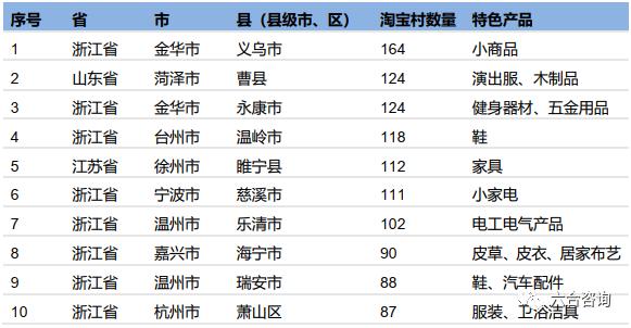 电商直播引领新消费时代,直播电商和传统电商趋势