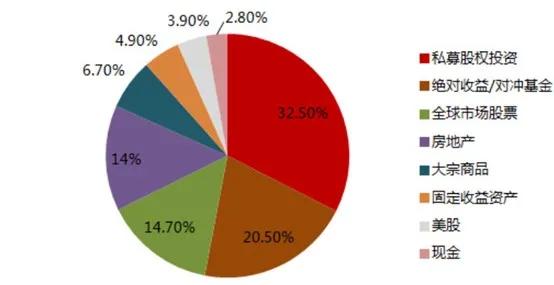 汇中财富管理公司怎么样,汇中财富案例