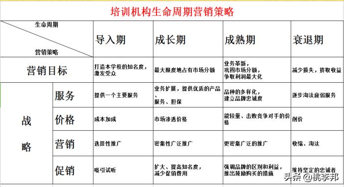 如何筹备开一家教育培训机构？