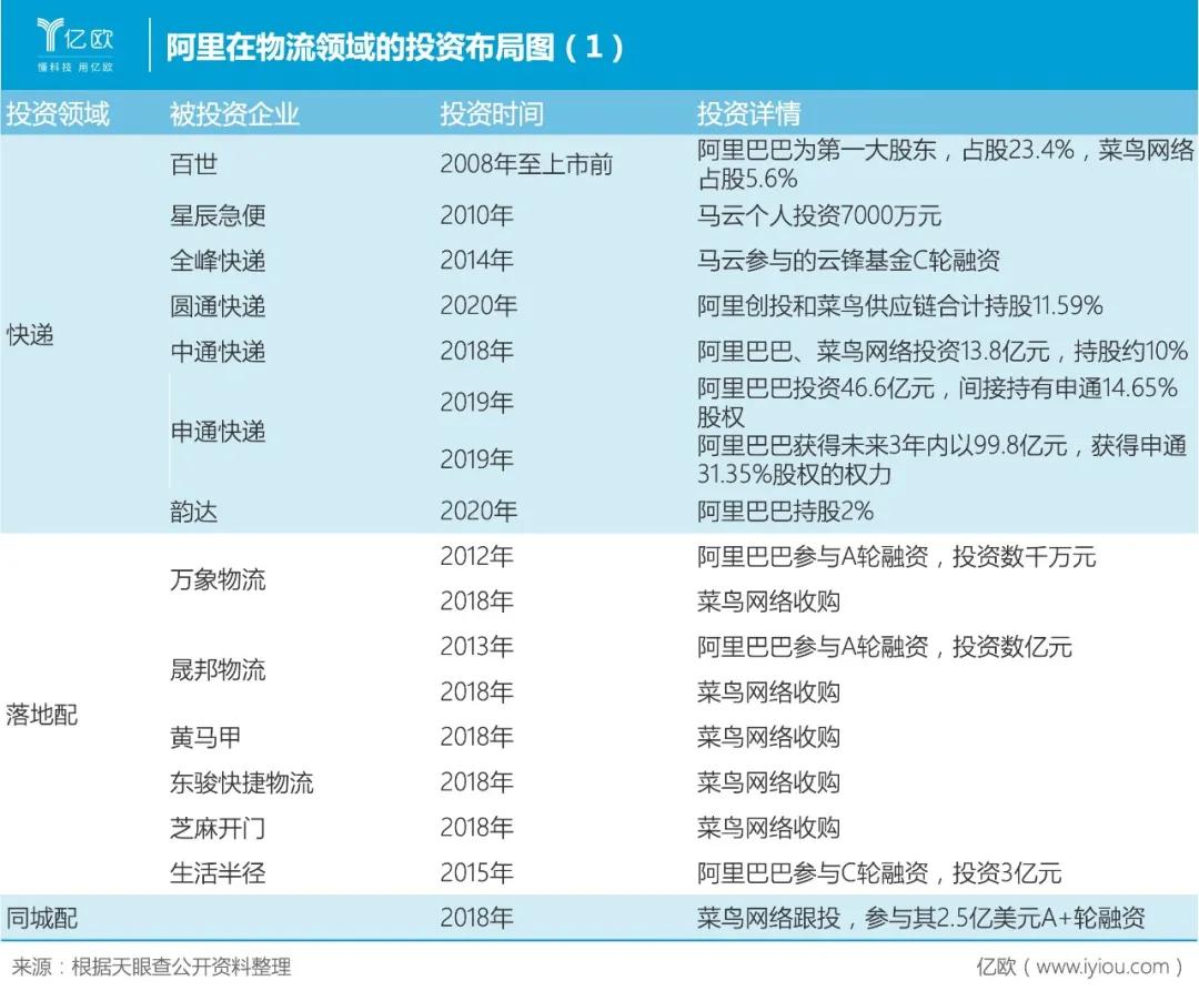 菜鸟可不是普通的,为什么菜鸟裹裹上门取件不是菜鸟