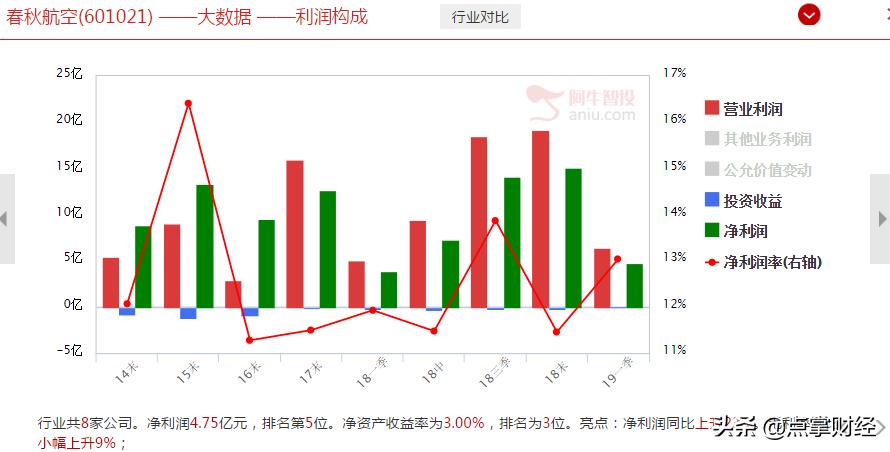 春秋航空廉价机票,廉价春秋航空