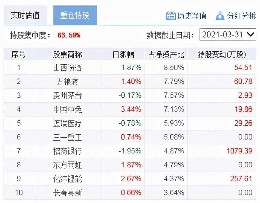 退休老干部扶贫基金,20年以上的老基金可以买吗