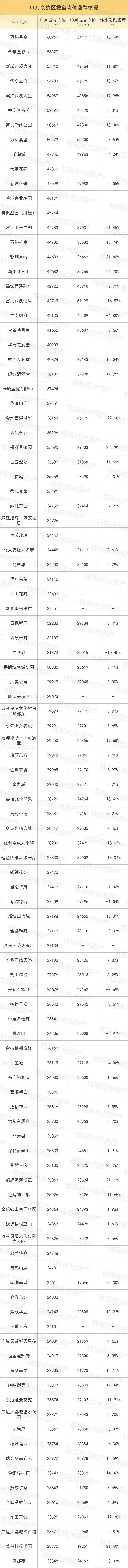 万科星空二手房,万科星空系列最新房价