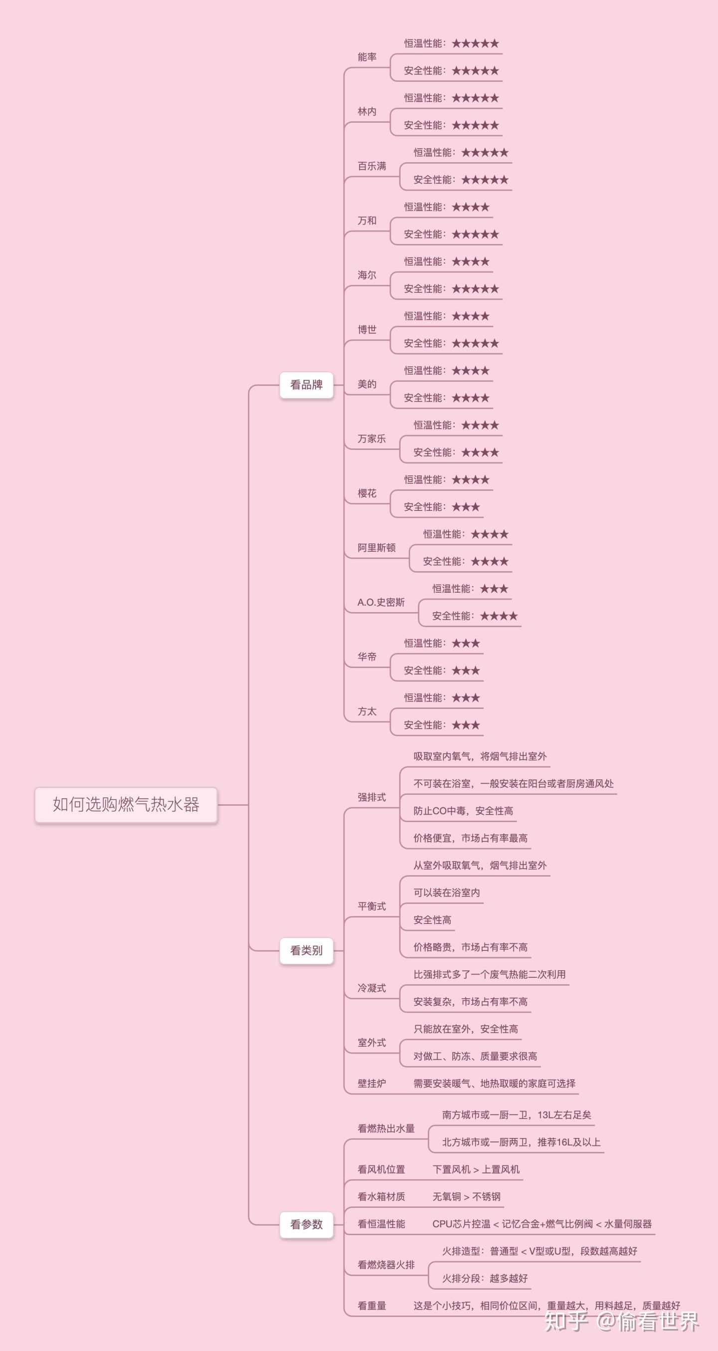 2022年口碑最好的燃气热水器型号,家用燃气热水器选择哪个品牌好