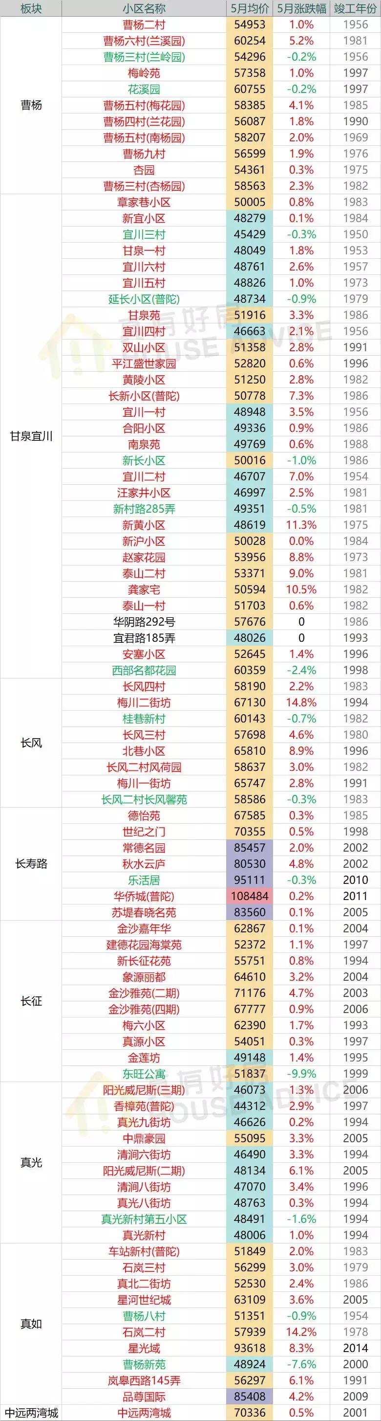 上海嘉定二手房,上海嘉定江桥二手房