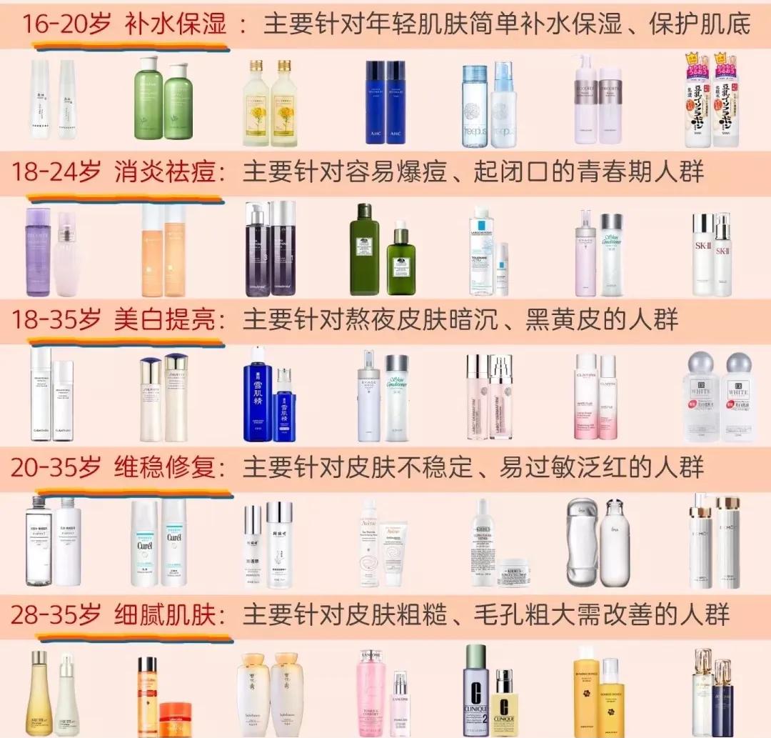 水乳有必要那么多功效吗,水乳的正确使用方法和注意事项