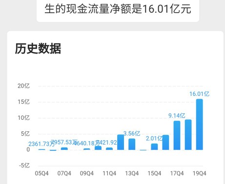 大华股份安防老二能否逆袭,大华股份未来10年估值