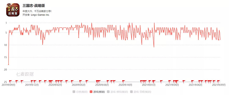 一款200万月活的SLG,改变了阿里互娱什么?