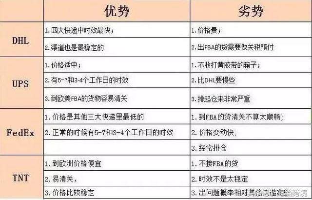 论述跨境电子商务与跨境物流,跨境物流需要了解跨境电商吗