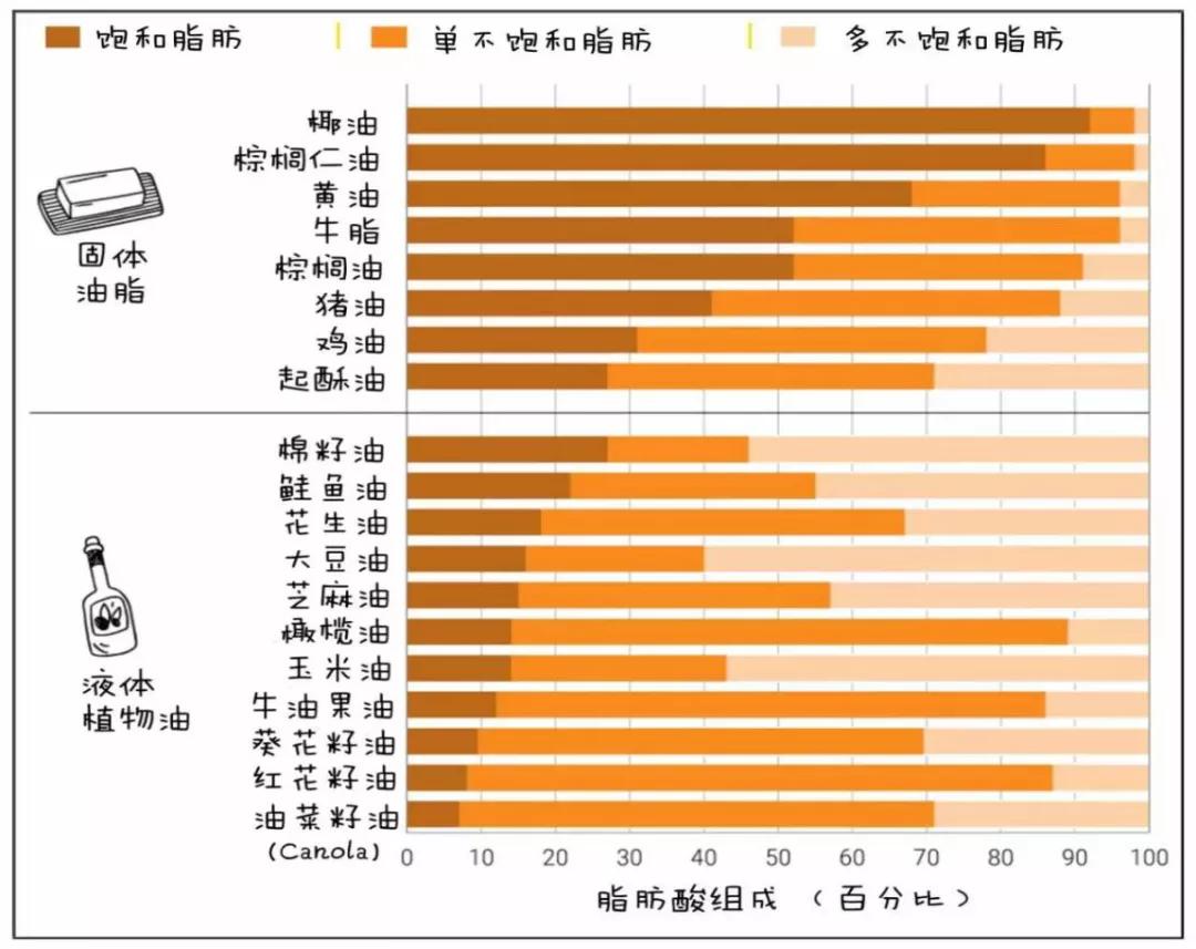 怎么吃“油”不超标？网红*肥药减**奥利司他是个什么鬼？本文全说清楚了