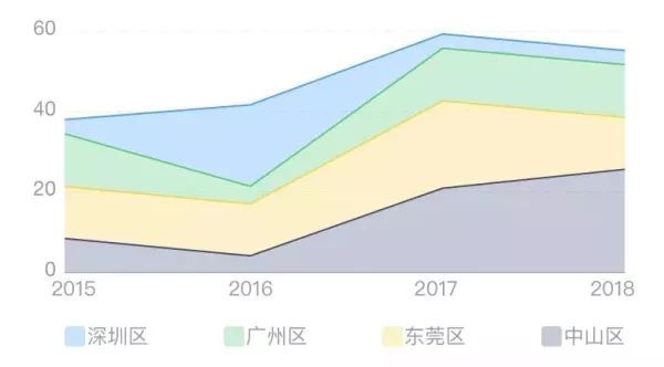 15个数据匹配图—让数据可视化更高效！
