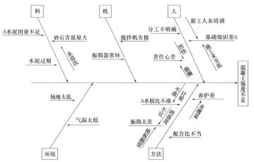 2020年市政一级建造师真题讲解,一级建造师项目管理2020年真题