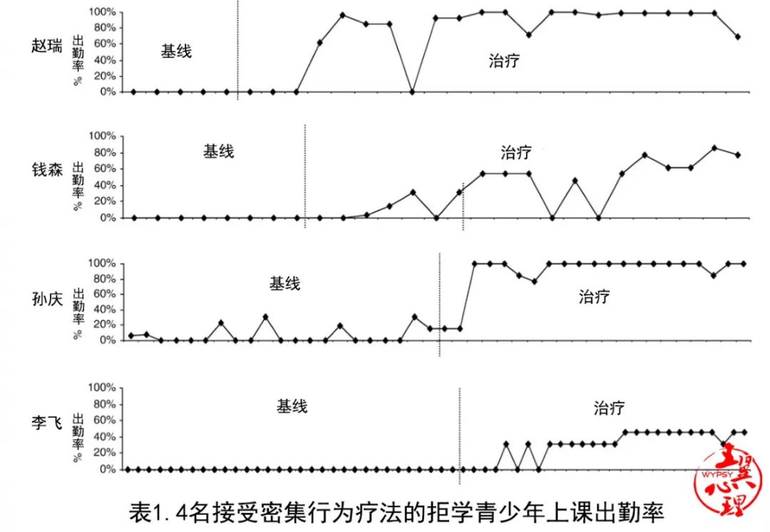 叛逆厌学治疗,厌学最好的治疗方法