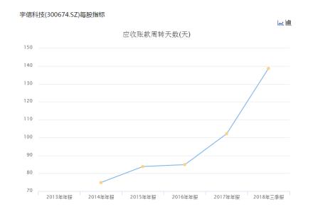 宇信科技app靠谱吗,宇信科技入股同方软银