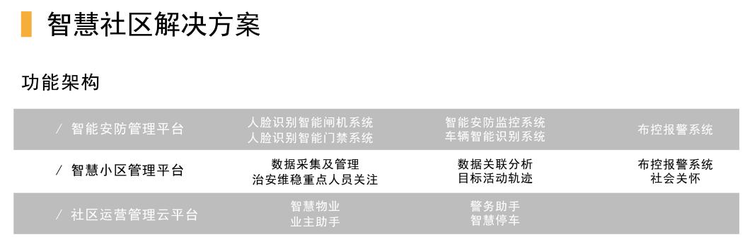 深云智汇科技,深云智汇科技有限公司