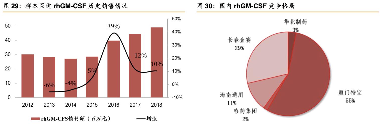 特宝生物公司,特宝生物公司最新消息