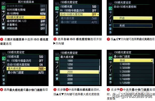 想拍出好的相片需要什么样的相机,想拍出好的人像