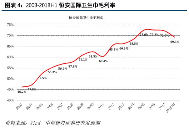 中顺洁柔深度解析,中顺洁柔现在能买吗深度解读
