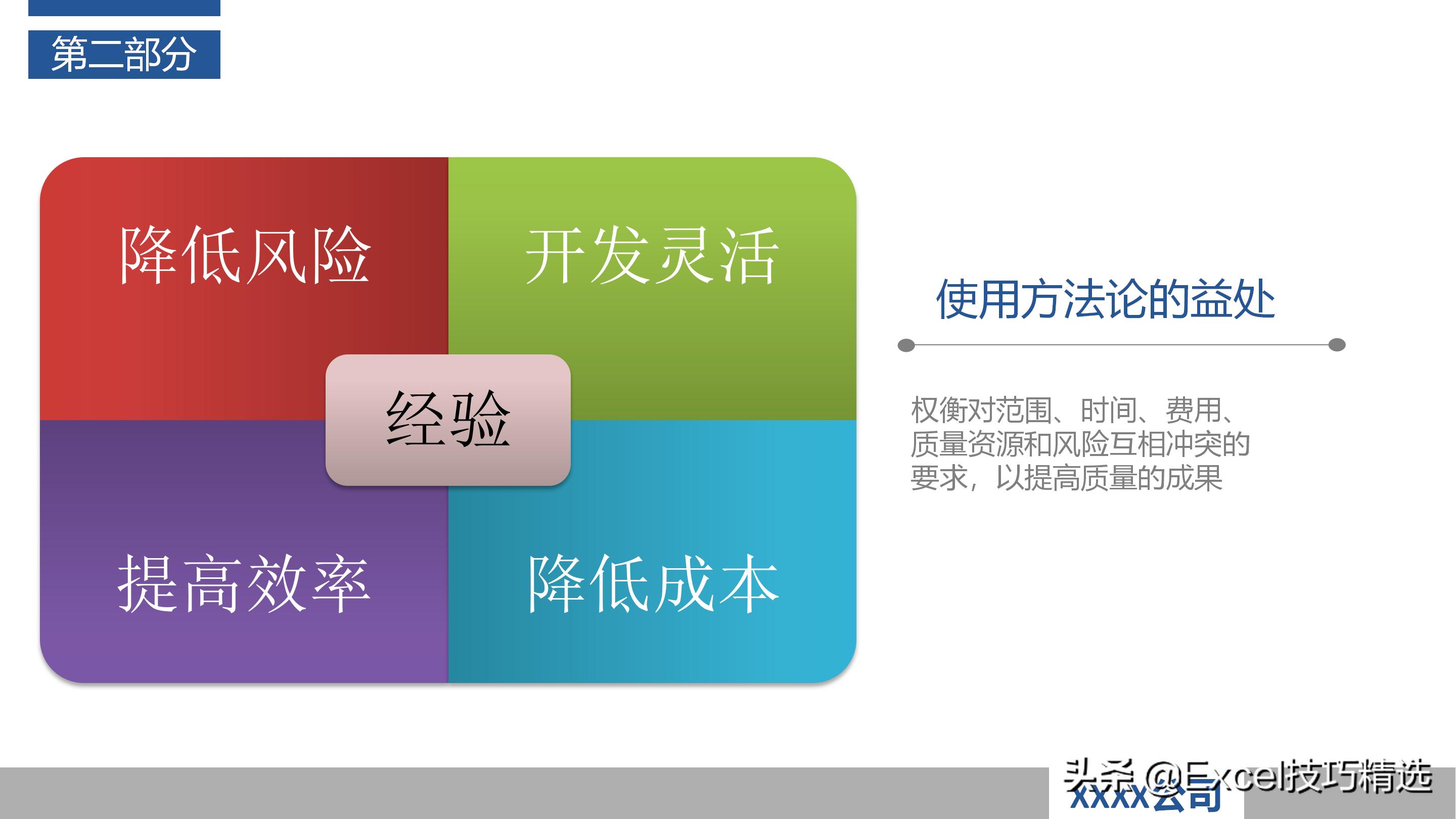 作为产品经理如何做好项目管理ppt,怎么做好一个项目管理人员的ppt