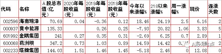 周一股市重大投资价值,周二股票交易预测