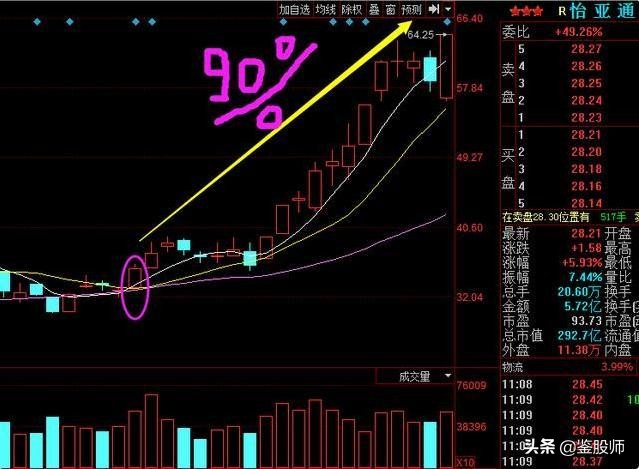 炒股看底线技巧口诀,股市名言点赞最高的