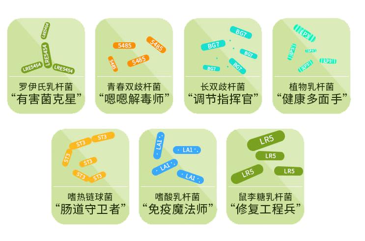 菓畅态，一招KO嗯嗯困扰