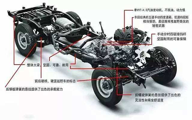 酷路泽4000对比途乐4000,想换辆兰德酷路泽