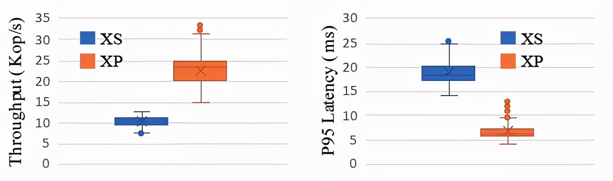 如何将一棵LSM-Tree塞进NVM