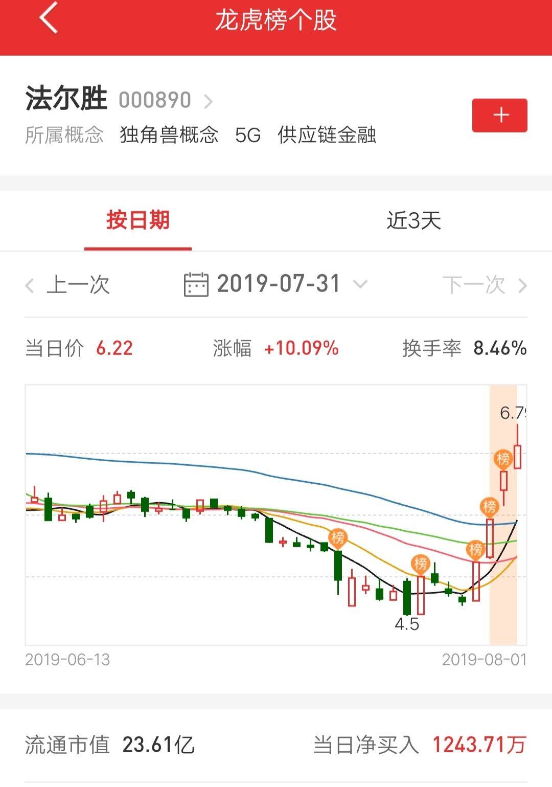 股票封板要满足什么条件,股票涨停板怎么排盘最容易买进