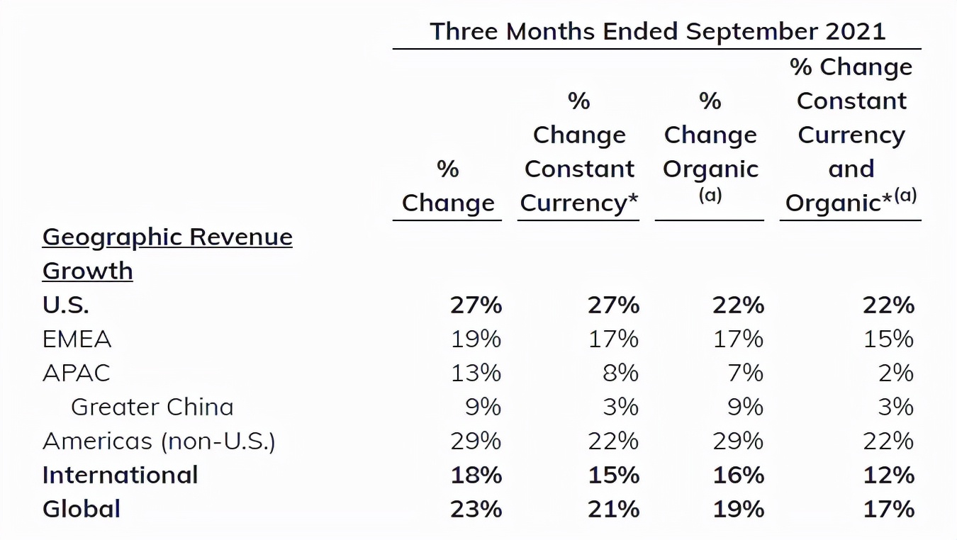 母公司vf集团,vans母公司