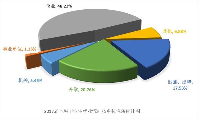 中南财经政法大学的校名挺特别，热门的专业毕业生出路如何？