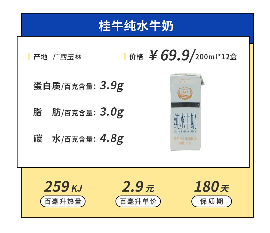 喝了宝藏奶茶,喝了来自19省的46款小众牛奶