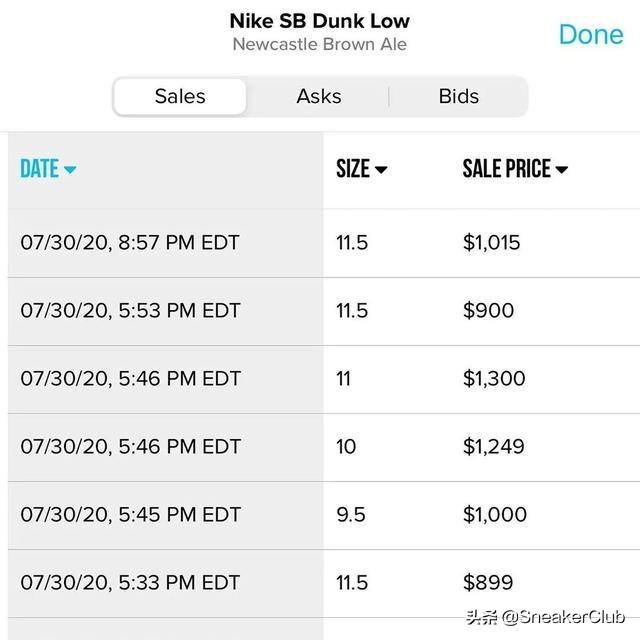 TravisScott效应,DunkSBNewcastle价格暴涨40%